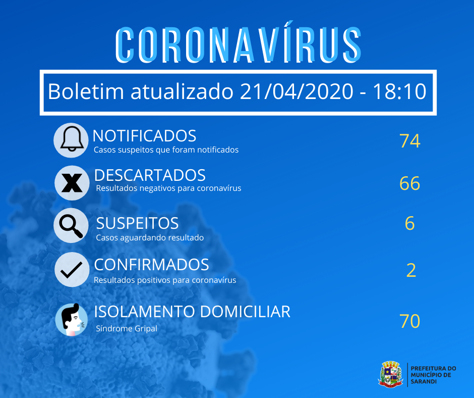 BOLETIM OFICIAL CORONAVÍRUS (21/04/2020) - 18h10